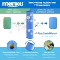 thumbnail image 3 of Swimline Hydrotools Cartridge Filter Pump for Above & Inground Pools, 150 Sq Ft, 3 of 7