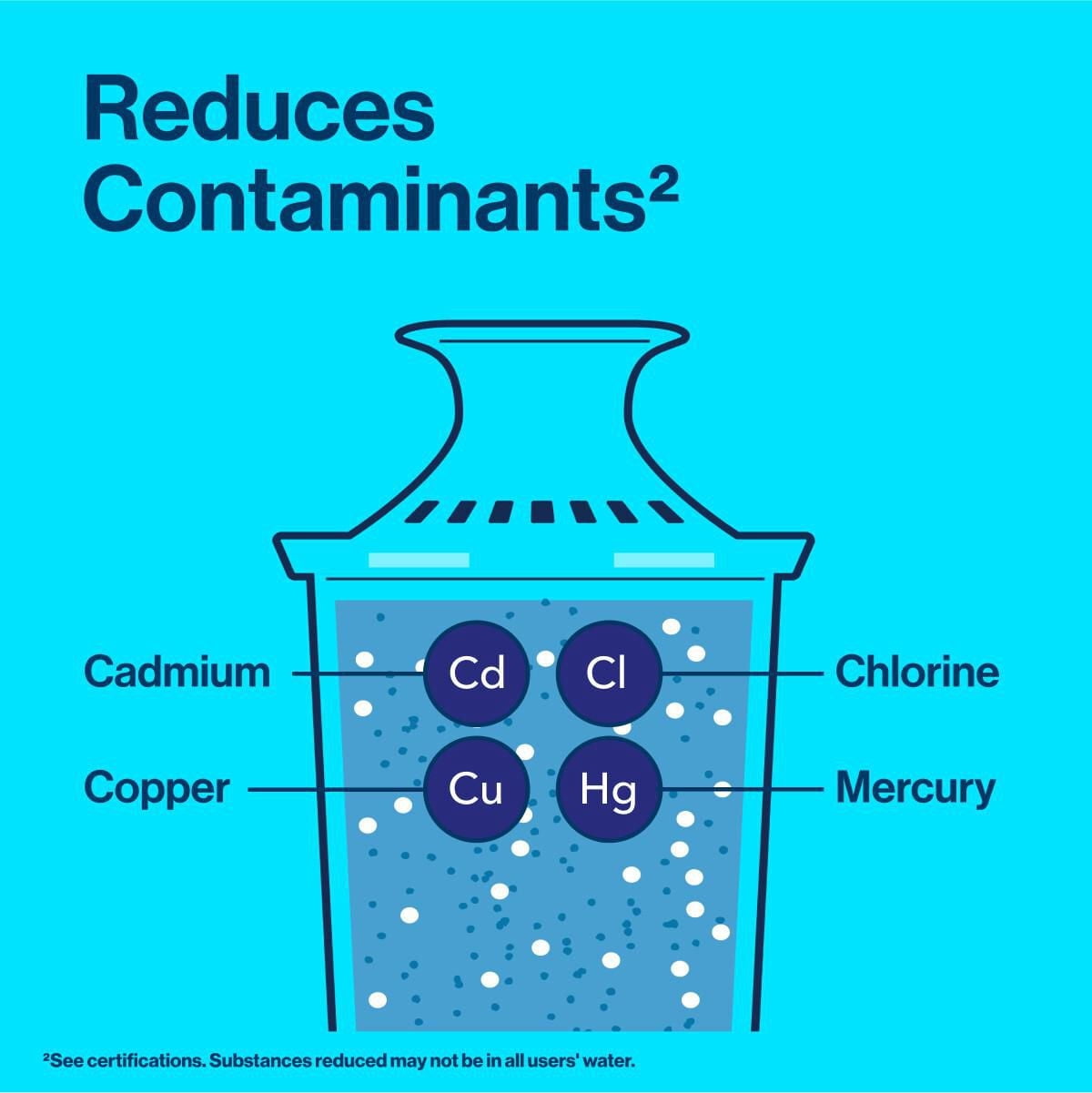 Filtre de rechange Brita standard, réduit les contaminants tout en conservant les minéraux sains, certifié par la WQA pour la réduction du chlore afin d’améliorer le goût de l’eau, fabriqué sans BPA