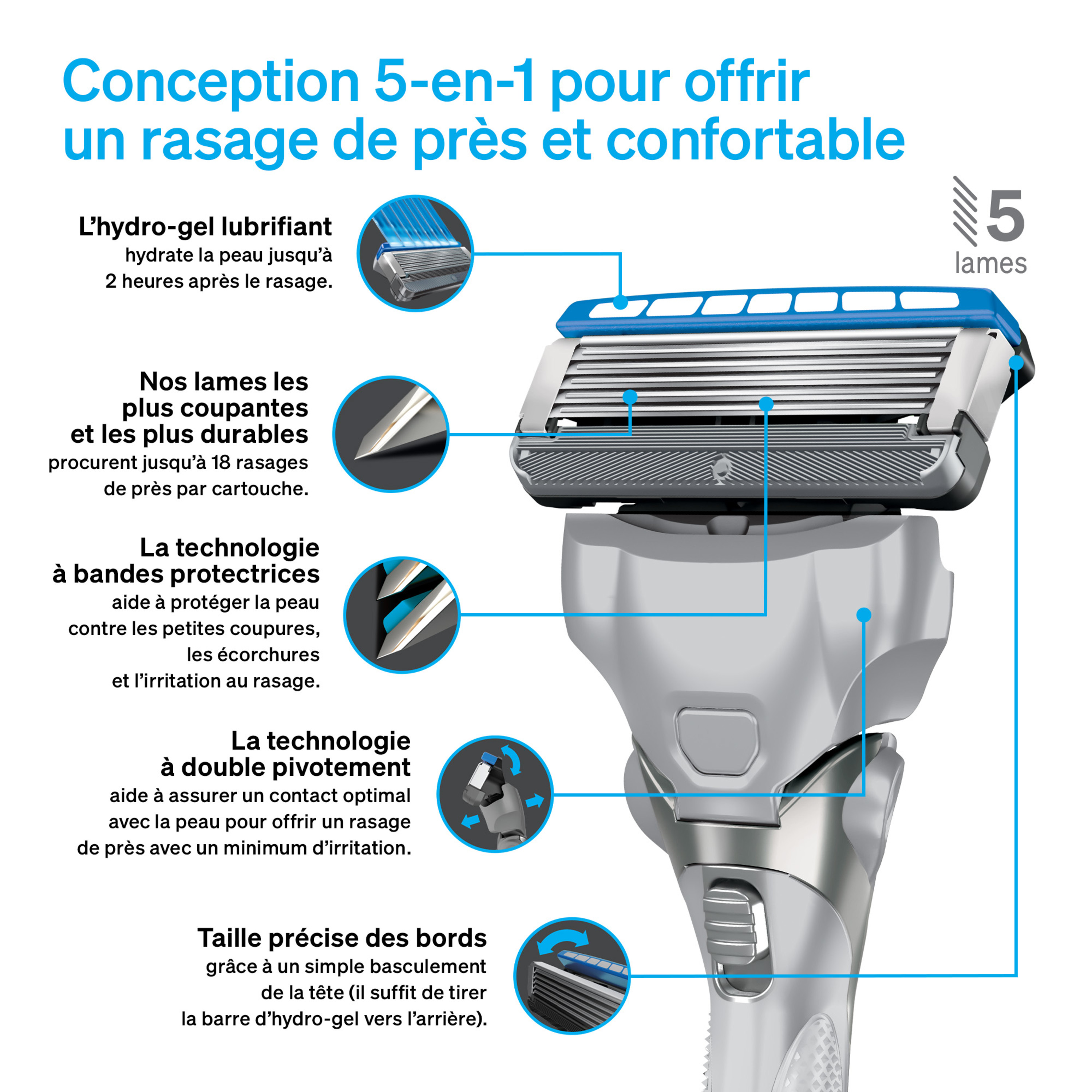 Cartouches de lames Schick Hydro Skin Comfort pour peau sèche