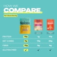 thumbnail image 2 of Kaizen Low Carb Keto Mediterranean Rice -High Protein (20g), Keto Friendly, Gluten-Free, Plant-Based, Made with High Fiber Lupin Flour - 8 ounces (Pack of 3), 2 of 8