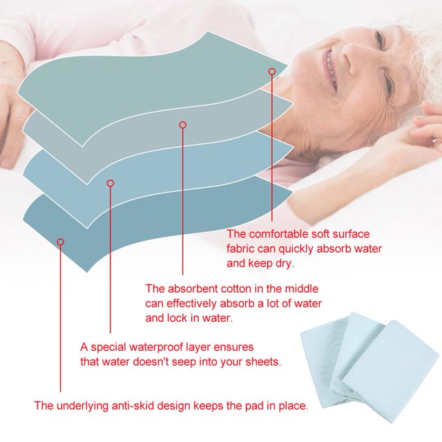 TOPINCN Underpad Soft Washable Incontinence Bed Pads Pee Pads Bed Pads For Dorm Kindergarten Bed Hotel