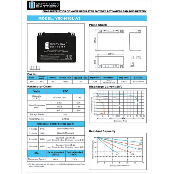 Y50-N18L-A3 Maintenance Free AGM Motorcycle Battery - Walmart.ca