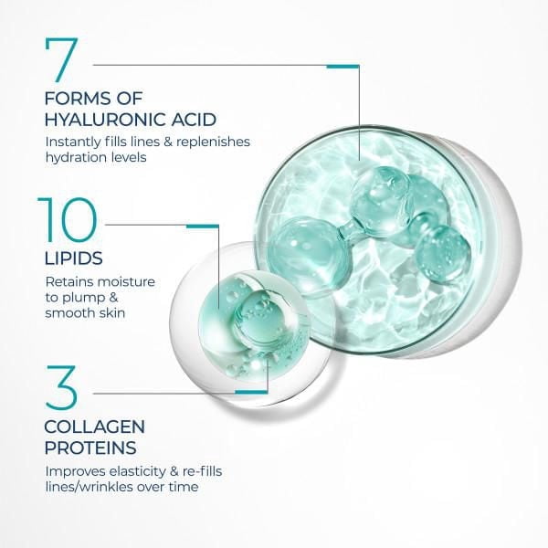 RoC Skincare - Hydration + Moisturizer®️ - + Hyaluronic Acid + Collagen Protein