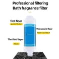 thumbnail image 4 of Shower Filter Aromatherapy, Shower Head Filter for Hard Water, Shower Water Filter Cartridge for Removing Chlorine and Sediment, Spa Shower Filter for Home Bathroom Use, 4 of 9