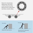thumbnail image 4 of 4 Set Sliding Patio Door Rollers Replacement Stainless Steel Sliding Door Roller Assembly 88 Type Bearing For, 4 of 8