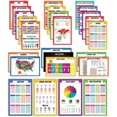 thumbnail image 1 of Traceease Educational Poster For Elementary School, Pack Of 25 Large 11 x 17 Inches Laminated Kids Learning Posters USA & World Maps-Solar System- Periodic Table- Math & more - Great for Classroom-AW, 1 of 7