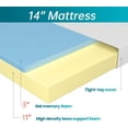 thumbnail image 4 of FDW Twin 14 Inch Medium-Firm Gel Memory Foam Mattress, CertiPUR-US Certified, in a Box, Cooling, White, 4 of 7
