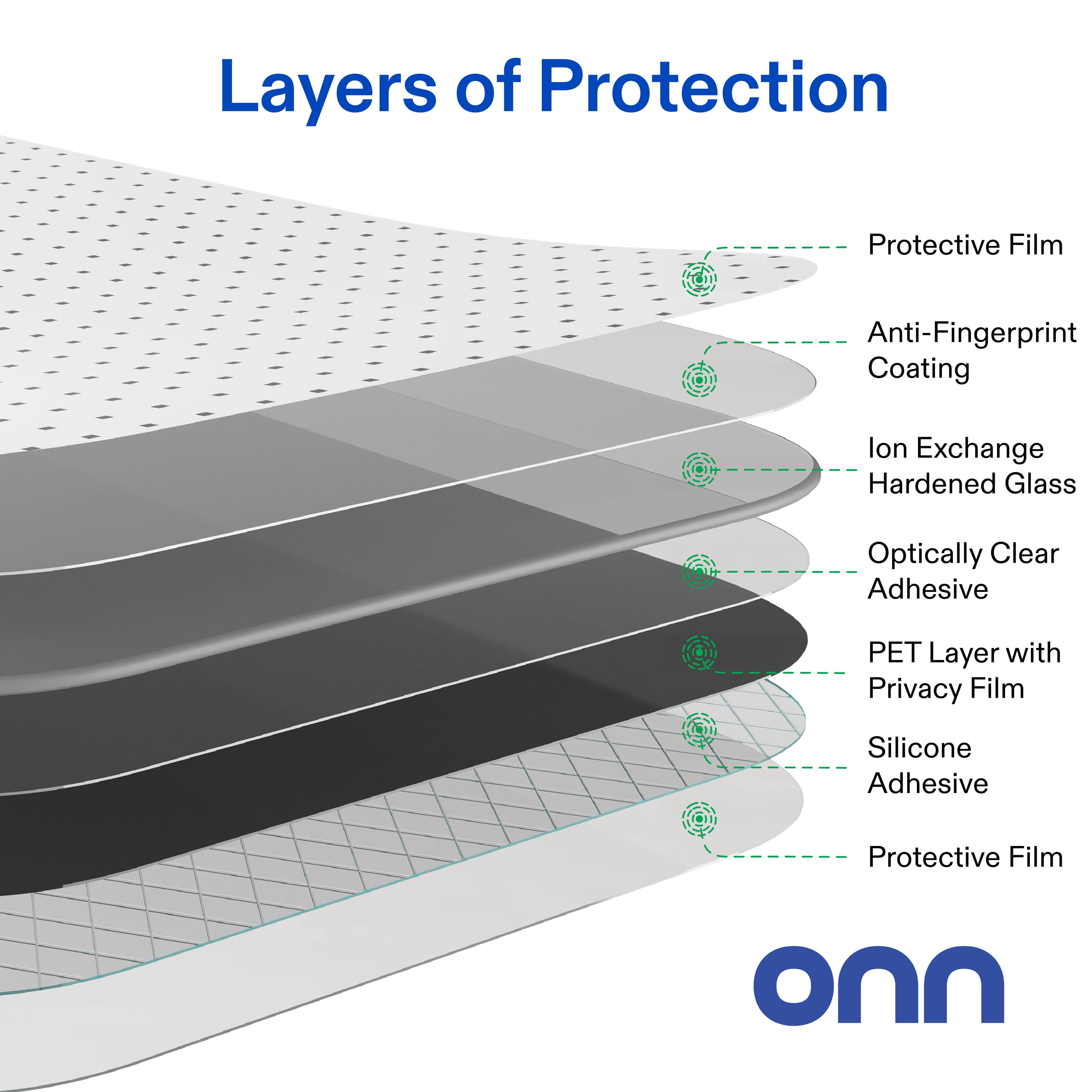 onn Protecteur d’écran en verre intimité pour iPhone® 17e / 16e / 14 / 13 / 13 Pro, fabriqué avec du verre résistant de Corning🅪, intimité à 180°, plateau d’installation facile