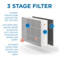 thumbnail image 4 of Medify MA-35 Genuine Replacement Filter for Black MA-35 Purifiers | Smoke Dust Odors Pet Dander | 3 in 1 with Pre-filter True HEPA H13 and Activated Carbon for 99.9% Removal | 2-Pack, 4 of 5