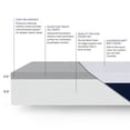 thumbnail image 5 of Sleep Innovations Shiloh 12" Memory Foam Mattress,, 5 of 5