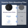 thumbnail image 3 of Levoit Vital 200S-P Air Purifier Pet Allergy Replacement Filter, 1 Pack, 3 of 5
