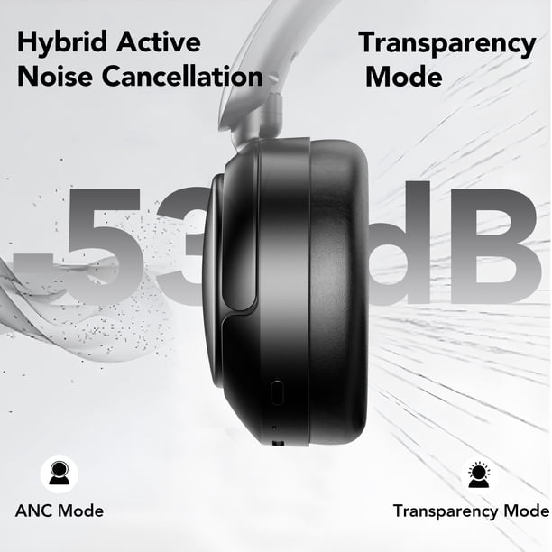 Hybrid Active Noise Cancelling Headphones -53dB, Bluetooth