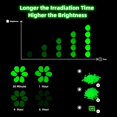thumbnail image 3 of Luminous Stones For Garden Pebbles, Glow In The Dark Rocks Absorb Light And Transform Your Outdoor Decor, 3 of 5