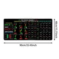 thumbnail image 2 of Stock Market Invest Trading Pad Chart Patterns Cheat Sheet Rubber Mat Large Area Anti-Slip Edge for Desk Use, 2 of 4