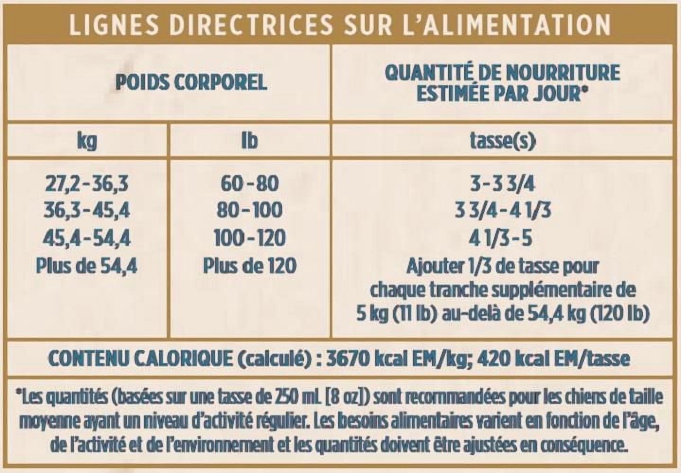 Actr1um Nourriture pour Chiens Holistique au Poulet et à l'Orge avec Céréales Anciennes Recette pour Grande Race 14kg