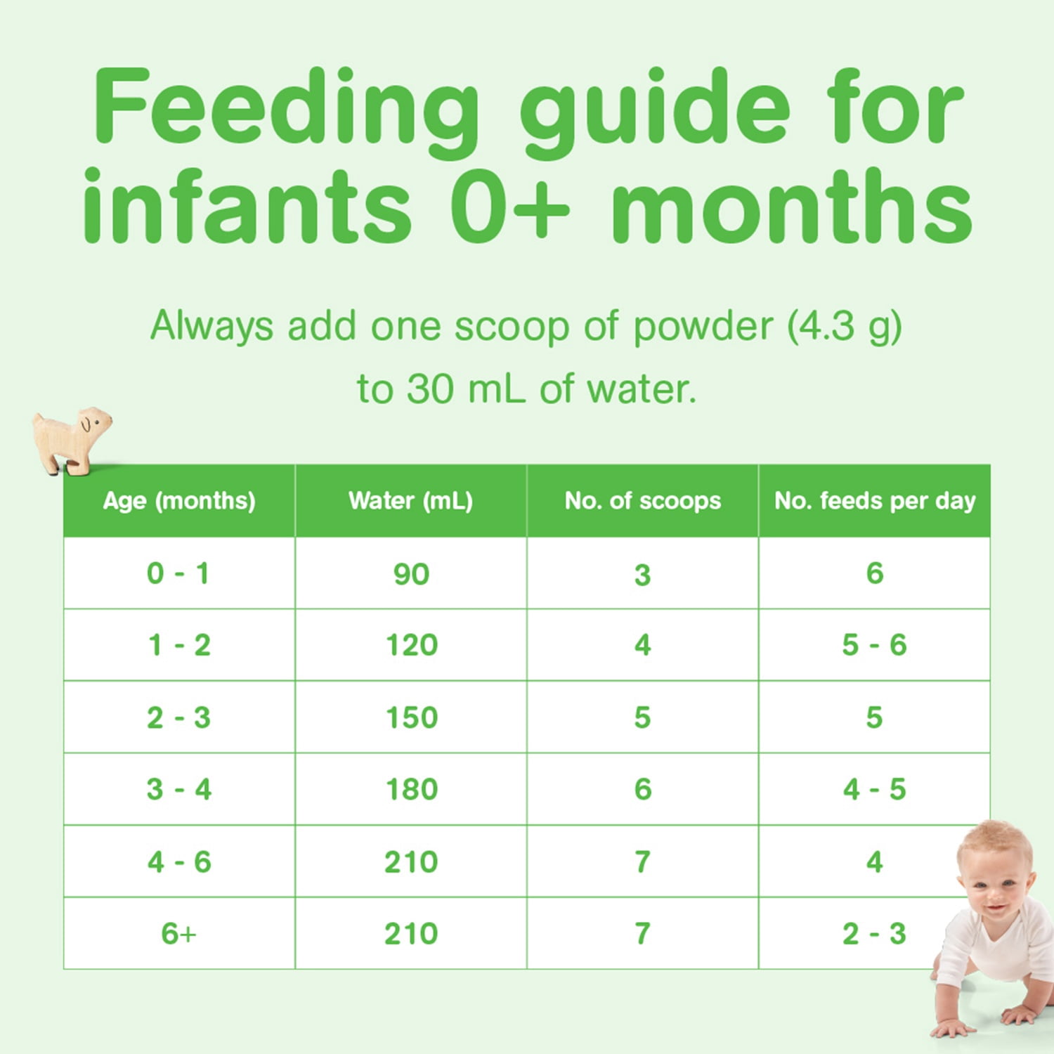 Capricare préparation au lait de chèvre entier pour bébés stade 1 (0–6 mois) – 800 g en poudre