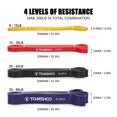 thumbnail image 2 of TOMSHOO Ensemble de 4 Bandes de Résistance à Intensités Variables : Jaune (8-15 Lb), Rouge (15-35 Lb), Noir (25-65 Lb), Violet (35-85 Lb) - Comprend un Sac de Transport et un Manuel pour un Entraînement de Mise en Forme Amélioré, 2 of 6