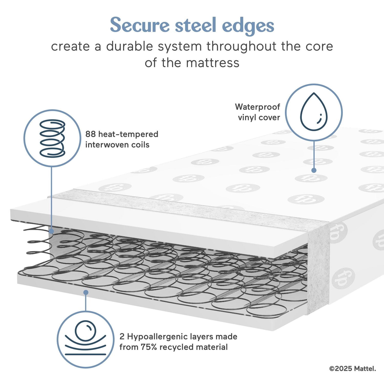 Matelas pour lit bébé Fisher Price by Dream On Me Hello Rainbow, taille standard, blanc avec cercles FP gris