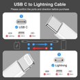 thumbnail image 2 of LoonWear Câble USB-C vers Lightning pour 14, Lot de 2 Cordon de Charge Rapide 2 m [Certifié], Câble Type C vers Lightning 2 m pour 14 13 12 11Pro/Pro Max/Mini/Plus/ SE Blanc 2 m, 2 of 5