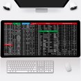 thumbnail image 3 of Clavier Antidérapant Super Grand - avec Motif de Raccourcis Logiciels de Bureau, 3 of 8