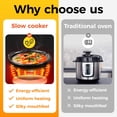 thumbnail image 4 of Sunvivi Double Slow Cooker,2 Pot Small Mini Crock Buffet Servers and Warmer,Dual Pot Oval Manual Slow Cooker with Adjustable Temp Removable Ceramic P, 4 of 8