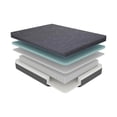 thumbnail image 3 of Lexicon Homelegance Bedding Fabric Split EK Gel Memory Hybrid Mattress in Gray, 3 of 8