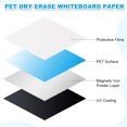 thumbnail image 3 of Uxcell 16"x24" Self Adhesive Magnetic Dry Erase Whiteboard Paper Set, White, 3 of 5