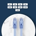 thumbnail image 4 of Graflsoa 25m Flat Cat6 Ethernet Cable - High-Speed 1000Mbps RJ45 Network Cable for Home & Office, Blue, Pure Copper, 1000MHz Bandwidth, 4 of 6