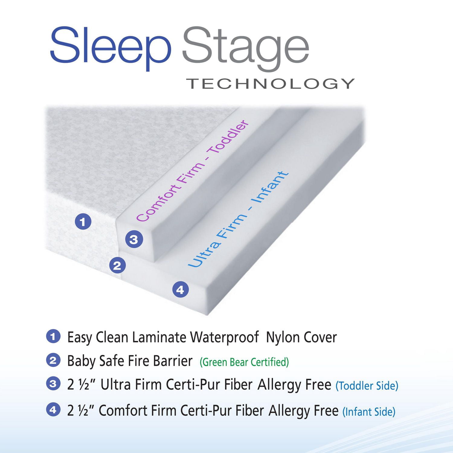 Lit d'enfant et Lit pour tout-petit Matelas
