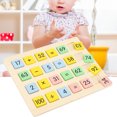 thumbnail image 2 of Improve Baby'S Creativity Mathematics Toy, Mathematics Educational Toy, Improve Hand-Eye Coordination Polished  For Child Baby, 2 of 8