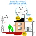 thumbnail image 3 of Gain Élevé 12dBi Antenne Double Mâle Extérieure - 3G LTE 4G Booster Routeur A7L4, 3 of 9