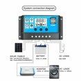 thumbnail image 2 of HAOAN Solar Panel Kit  200W 100A 12V/ 24V Battery Solar Charge Charger With Controller  High Effciency Power Station Caravan RV Boat Car Outdoor Camping Trailer Emergency, 2 of 9