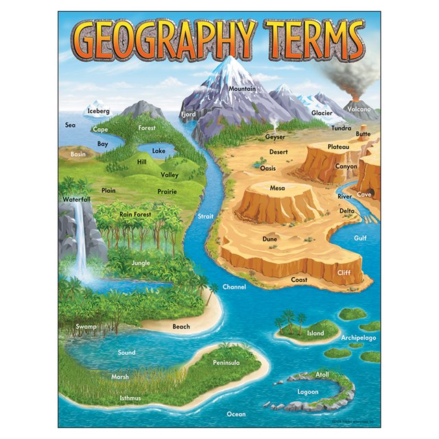 Tableau d'Apprentissage des Termes Géographiques, 17" X 22"