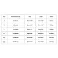 thumbnail image 2 of WEIYLL Combinaisons pour Garçons Col Rond Imprimé Lettre Manches Courtes Doux Triangle Blanc Vêtements pour Enfants 0-3 Mois, 2 of 3