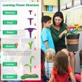 thumbnail image 4 of Ensemble de Construction de Jardin de Fleurs de 72 Pcs : Activité Éducative STEM pour Garçons de 3 à 6 Ans, 4 of 6