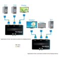 thumbnail image 1 of JIAHAOO Répartiteur VGA Multi-Affichage pour Bureaux et Salles de Classe, Configuration 1-Entrée-2-Sorties, Pièce de Rechange pour Commutation de Signal Fiable, 1 of 2