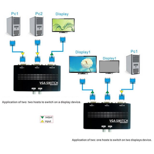 JIAHAOO Répartiteur VGA Multi-Affichage pour Bureaux et Salles de Classe, Configuration 1-Entrée-2-Sorties, Pièce de Rechange pour Commutation de Signal Fiable
