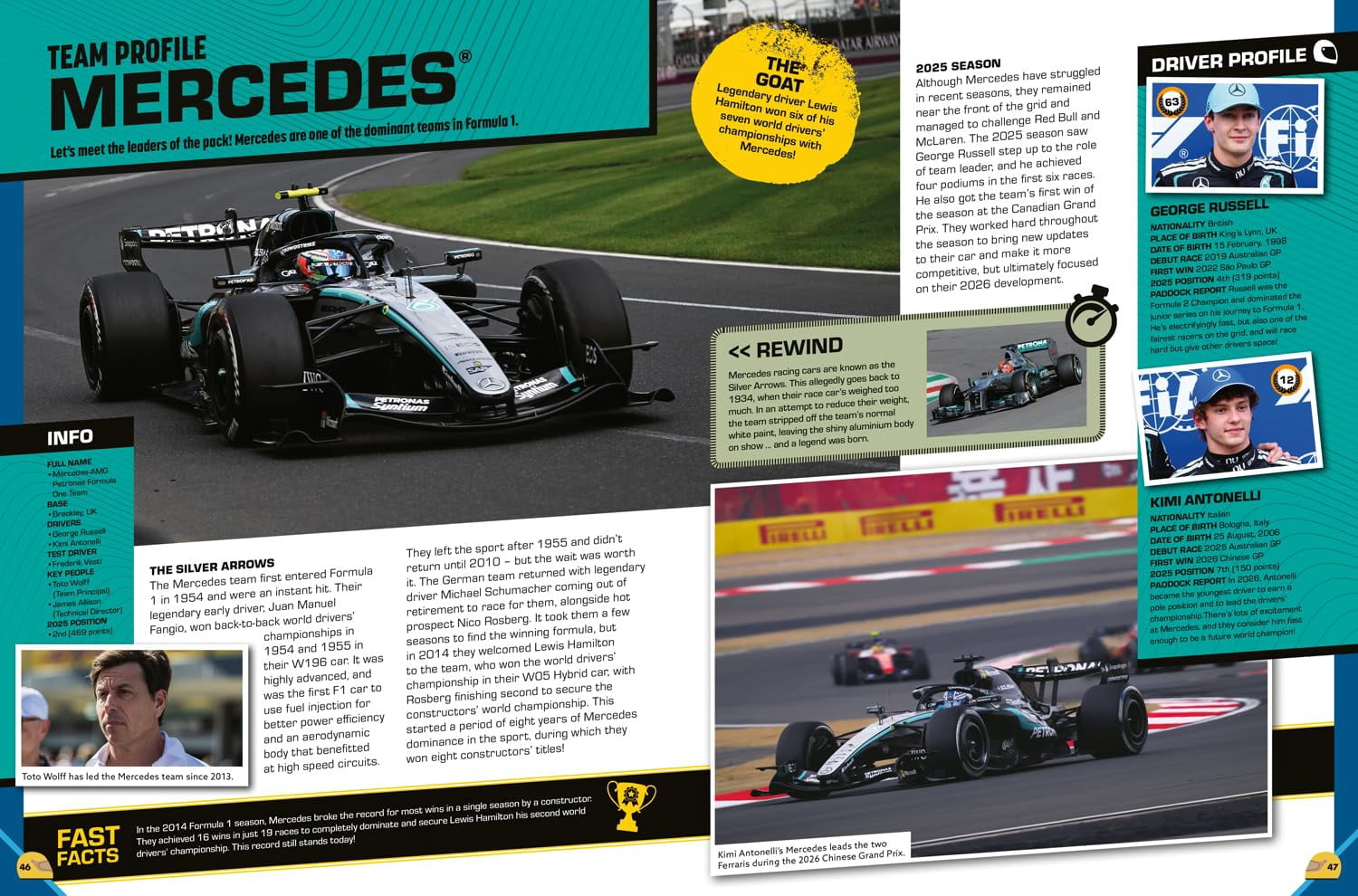 New and Trending: 100% Unofficial Formula 1 Annual 2027 By Farshore