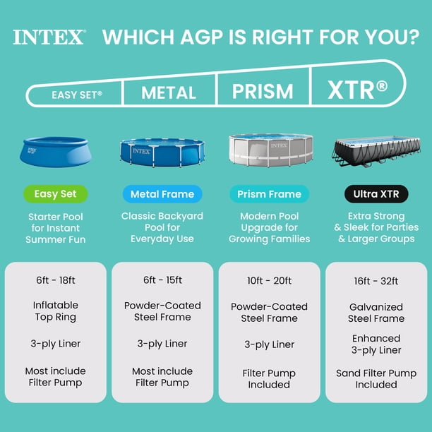 Intex 26719EH 14ft x 42in Prism Frame Above Ground Swimming Pool
