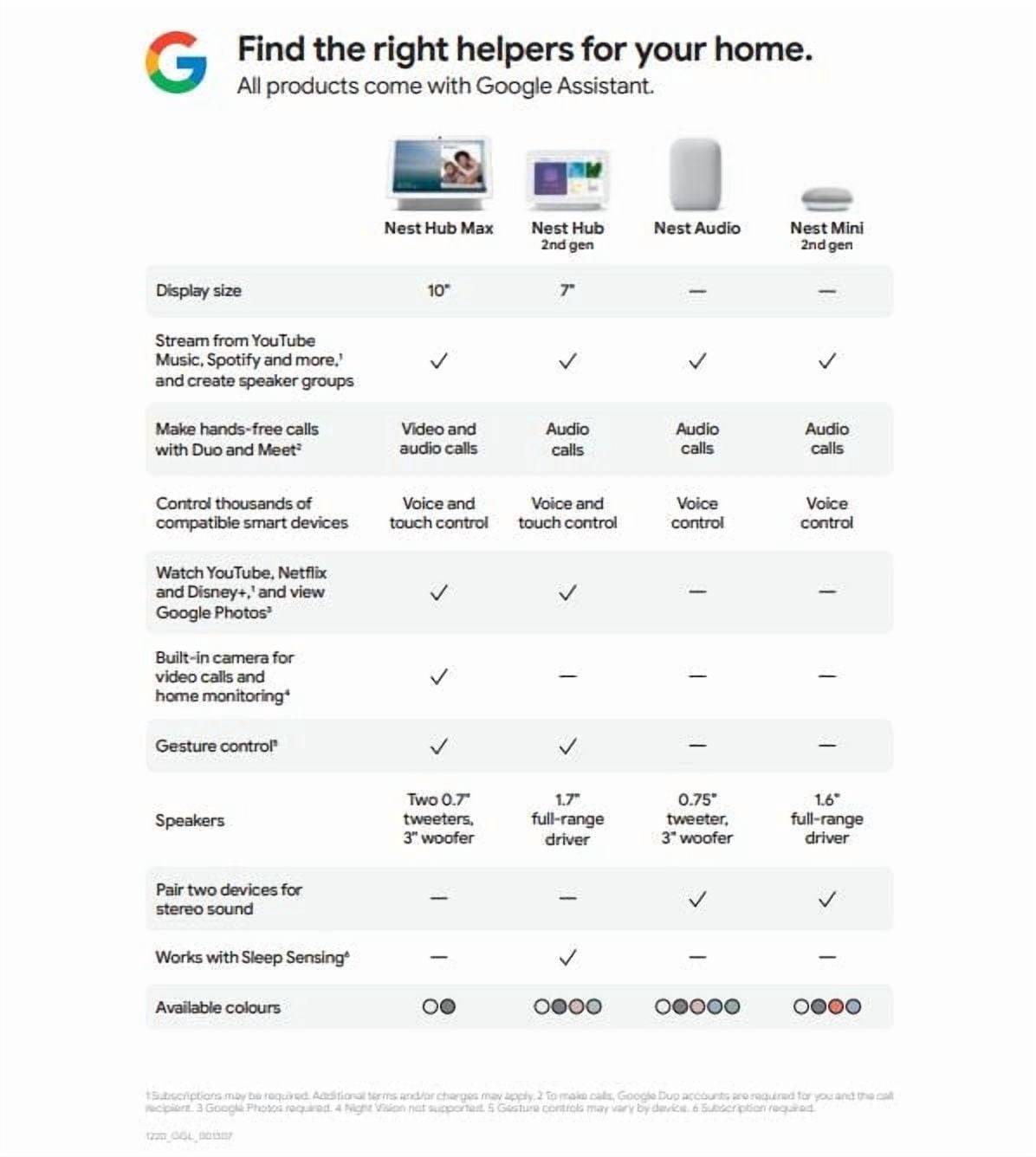 Google Nest Hub Intelligent
