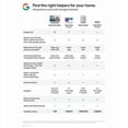 thumbnail image 3 of Google Nest Hub Intelligent, 3 of 9