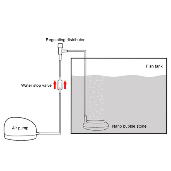 Durable Sturdy Delicate Aquarium Air Stone, Nano Air Stone, with Suction Cup Aquarium Stone Fish Tank Stone for Fish Tank Aquarium S,L