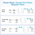 thumbnail image 5 of 1200M Wireless WiFi Repeater Router Dual Band 2.4G 5G WiFi Signal Extender WiFi Router WiFi Amplifier Long Range Signal Booster Router, 5 of 5