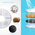 thumbnail image 4 of Cat Water Fountain oz/.L Stainless Steel Pet Water Drinking Fountain Water Dispenser with Intelligent Pump and LED Indicator for Water Shortage Alert Water Fountain for Cats and Dog, 4 of 7