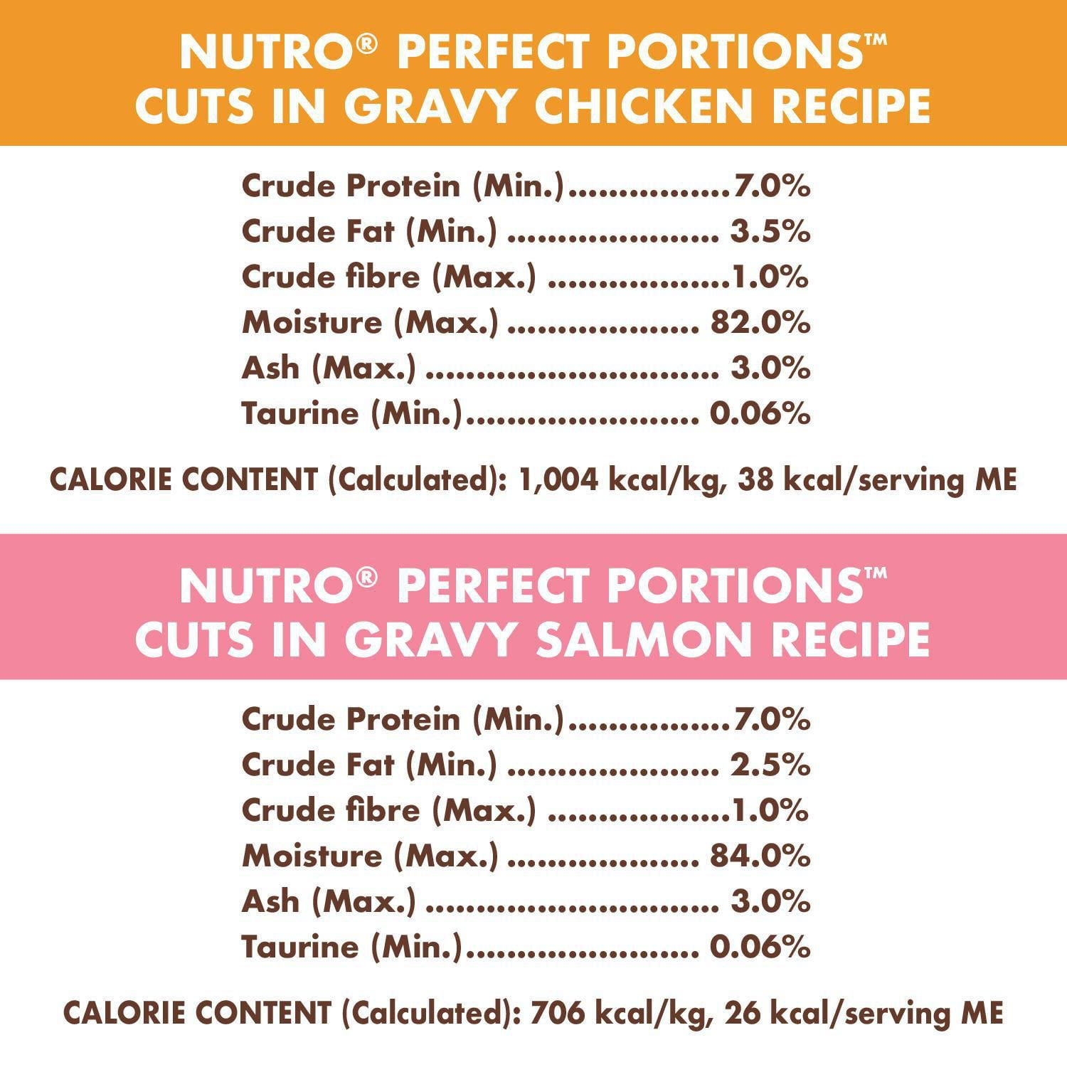 Nutro perfect portions cuts in clearance gravy