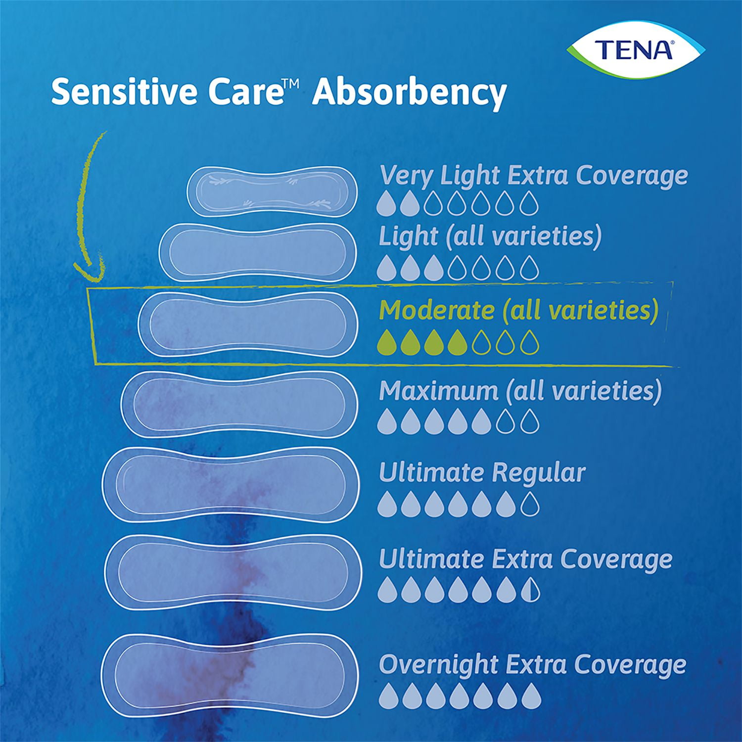 TENA Intimates Extra Coverage Moderate Incontinence Pads 60 Count