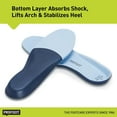 thumbnail image 4 of ProFoot Women's 2 oz. Miracle Custom Molding Insoles, 4 of 5