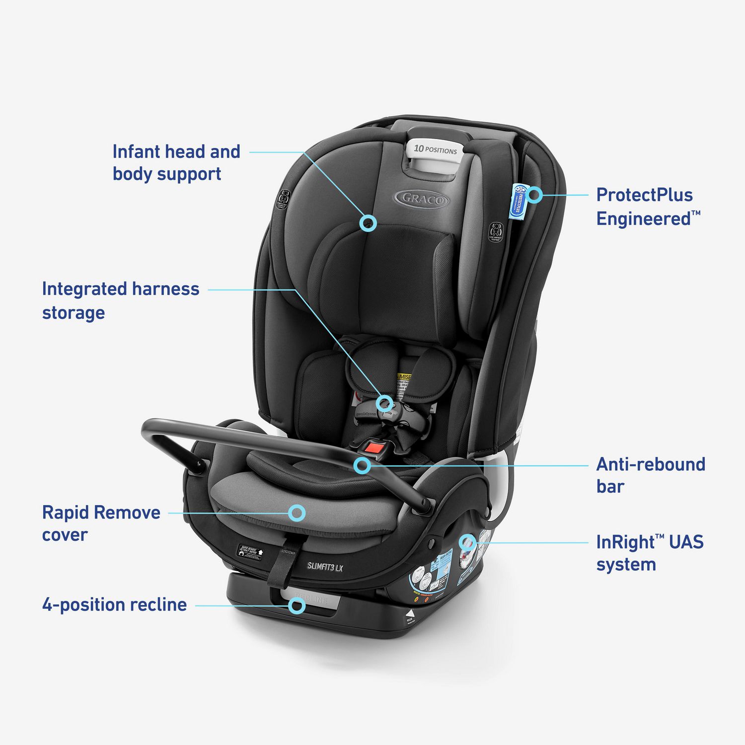 Graco SlimFit LX 3-in-1 Car Seat, Child weight 5-100 lbs