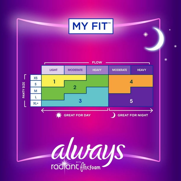 Always Radiant FlexFoam Pads for Women, Size 4, Overnight Absorbency, 100%  Leak & Odor Free Protection is possible, with Wings, Scented, Scented, 20