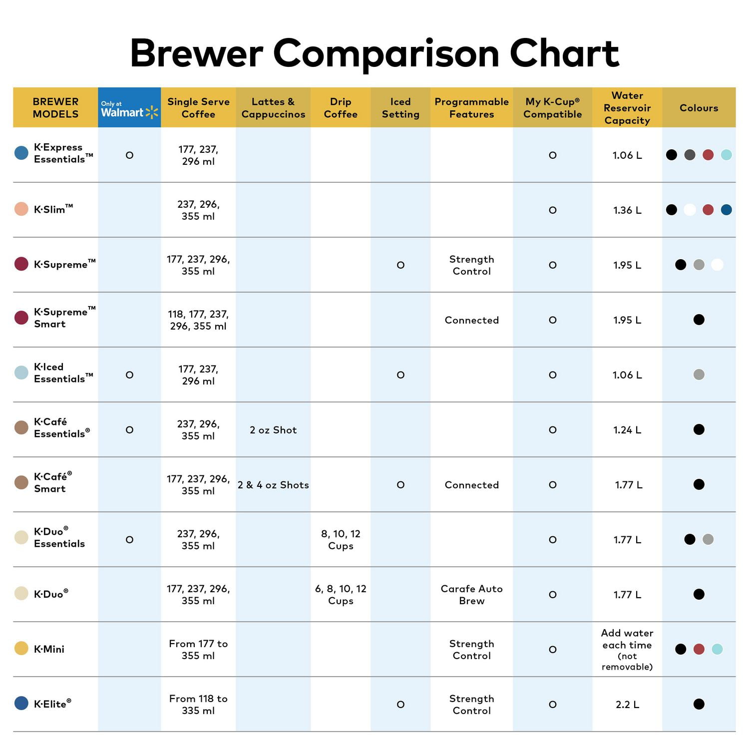 Keurig elite cup on sale sizes